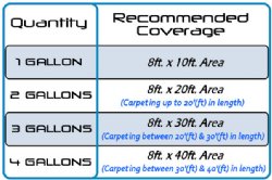 pontoon flooring kit