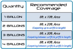 Marine Adhesive for Boat Carpet and Pontoon Vinyl Flooring