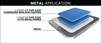 Tuff Coat Primer for Metal Flooring