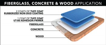 Tuff Coat Wood, Concrete, or Fiberglass Flooring Kit